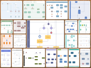 Business Process Modeling Notation
